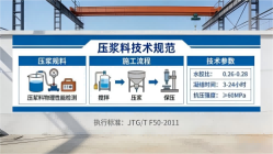 融水本地工厂讲解：说一遍公路压浆料和铁路压浆料的区别