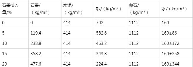 融水防静电水泥砂浆怎么做(附配比及施工方法)